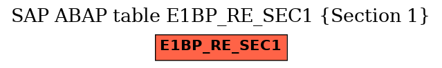 E-R Diagram for table E1BP_RE_SEC1 (Section 1)