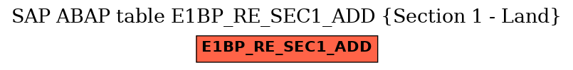 E-R Diagram for table E1BP_RE_SEC1_ADD (Section 1 - Land)