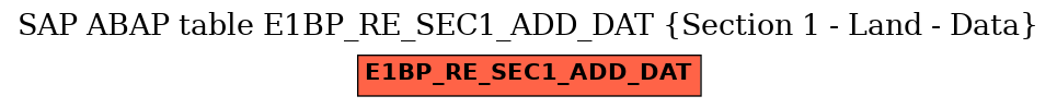 E-R Diagram for table E1BP_RE_SEC1_ADD_DAT (Section 1 - Land - Data)