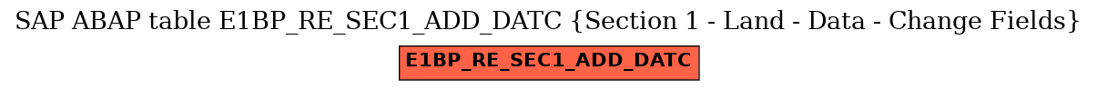 E-R Diagram for table E1BP_RE_SEC1_ADD_DATC (Section 1 - Land - Data - Change Fields)
