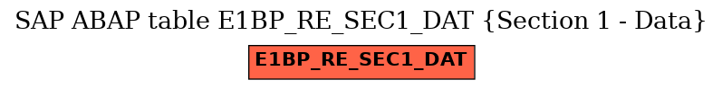 E-R Diagram for table E1BP_RE_SEC1_DAT (Section 1 - Data)