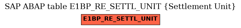 E-R Diagram for table E1BP_RE_SETTL_UNIT (Settlement Unit)