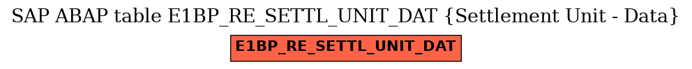 E-R Diagram for table E1BP_RE_SETTL_UNIT_DAT (Settlement Unit - Data)