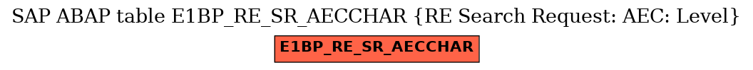 E-R Diagram for table E1BP_RE_SR_AECCHAR (RE Search Request: AEC: Level)