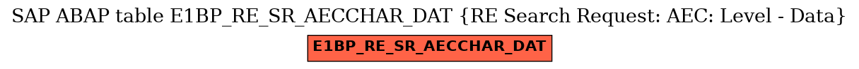 E-R Diagram for table E1BP_RE_SR_AECCHAR_DAT (RE Search Request: AEC: Level - Data)