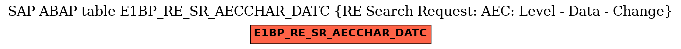 E-R Diagram for table E1BP_RE_SR_AECCHAR_DATC (RE Search Request: AEC: Level - Data - Change)