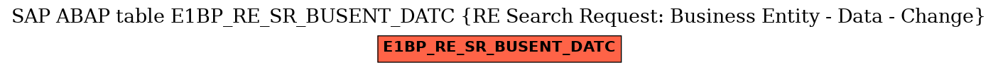 E-R Diagram for table E1BP_RE_SR_BUSENT_DATC (RE Search Request: Business Entity - Data - Change)