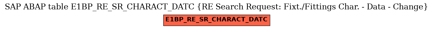 E-R Diagram for table E1BP_RE_SR_CHARACT_DATC (RE Search Request: Fixt./Fittings Char. - Data - Change)