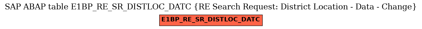 E-R Diagram for table E1BP_RE_SR_DISTLOC_DATC (RE Search Request: District Location - Data - Change)