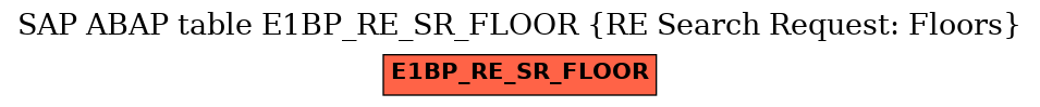 E-R Diagram for table E1BP_RE_SR_FLOOR (RE Search Request: Floors)