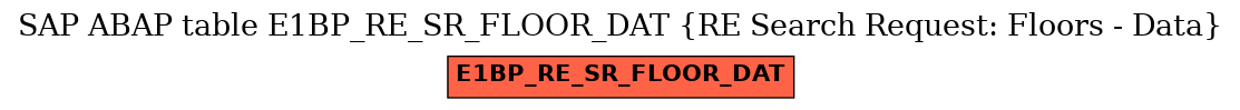 E-R Diagram for table E1BP_RE_SR_FLOOR_DAT (RE Search Request: Floors - Data)