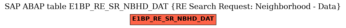 E-R Diagram for table E1BP_RE_SR_NBHD_DAT (RE Search Request: Neighborhood - Data)