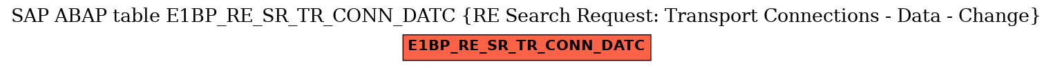 E-R Diagram for table E1BP_RE_SR_TR_CONN_DATC (RE Search Request: Transport Connections - Data - Change)