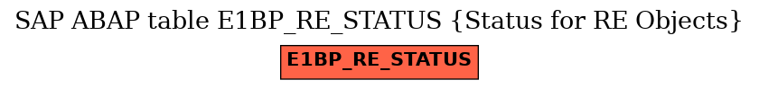 E-R Diagram for table E1BP_RE_STATUS (Status for RE Objects)