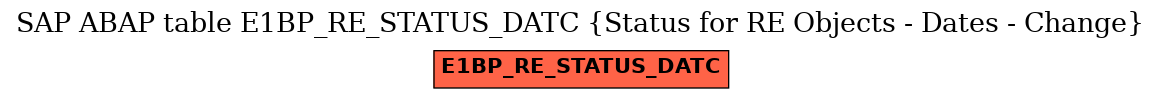 E-R Diagram for table E1BP_RE_STATUS_DATC (Status for RE Objects - Dates - Change)