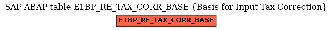 E-R Diagram for table E1BP_RE_TAX_CORR_BASE (Basis for Input Tax Correction)