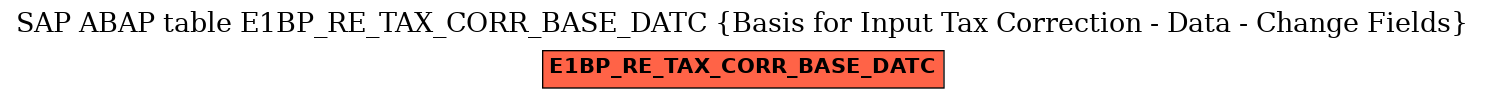 E-R Diagram for table E1BP_RE_TAX_CORR_BASE_DATC (Basis for Input Tax Correction - Data - Change Fields)