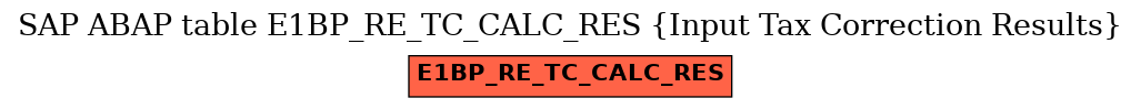 E-R Diagram for table E1BP_RE_TC_CALC_RES (Input Tax Correction Results)