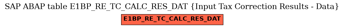 E-R Diagram for table E1BP_RE_TC_CALC_RES_DAT (Input Tax Correction Results - Data)