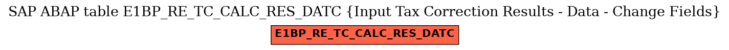 E-R Diagram for table E1BP_RE_TC_CALC_RES_DATC (Input Tax Correction Results - Data - Change Fields)