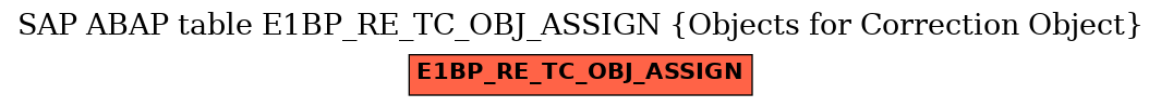 E-R Diagram for table E1BP_RE_TC_OBJ_ASSIGN (Objects for Correction Object)
