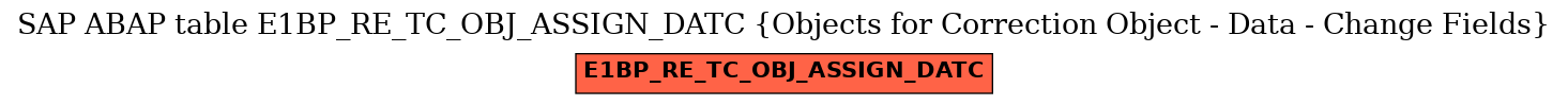 E-R Diagram for table E1BP_RE_TC_OBJ_ASSIGN_DATC (Objects for Correction Object - Data - Change Fields)
