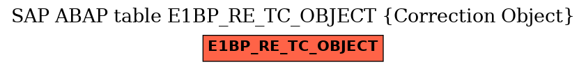 E-R Diagram for table E1BP_RE_TC_OBJECT (Correction Object)
