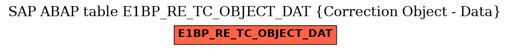 E-R Diagram for table E1BP_RE_TC_OBJECT_DAT (Correction Object - Data)