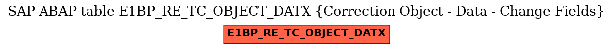 E-R Diagram for table E1BP_RE_TC_OBJECT_DATX (Correction Object - Data - Change Fields)
