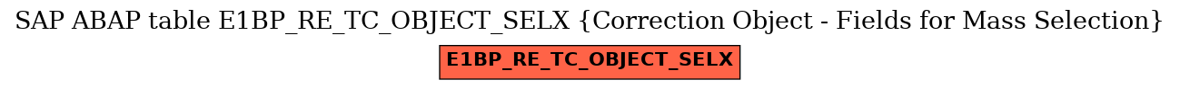 E-R Diagram for table E1BP_RE_TC_OBJECT_SELX (Correction Object - Fields for Mass Selection)