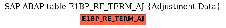 E-R Diagram for table E1BP_RE_TERM_AJ (Adjustment Data)