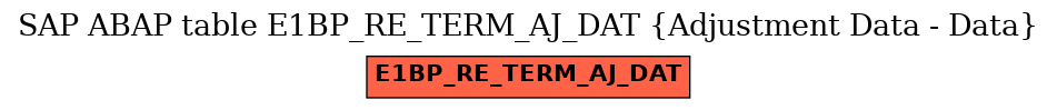 E-R Diagram for table E1BP_RE_TERM_AJ_DAT (Adjustment Data - Data)