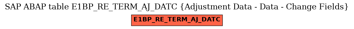 E-R Diagram for table E1BP_RE_TERM_AJ_DATC (Adjustment Data - Data - Change Fields)