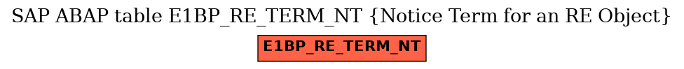 E-R Diagram for table E1BP_RE_TERM_NT (Notice Term for an RE Object)