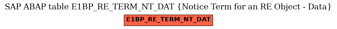 E-R Diagram for table E1BP_RE_TERM_NT_DAT (Notice Term for an RE Object - Data)