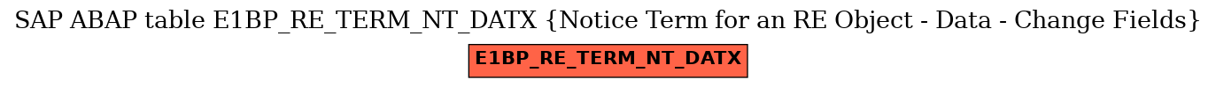 E-R Diagram for table E1BP_RE_TERM_NT_DATX (Notice Term for an RE Object - Data - Change Fields)