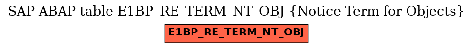 E-R Diagram for table E1BP_RE_TERM_NT_OBJ (Notice Term for Objects)