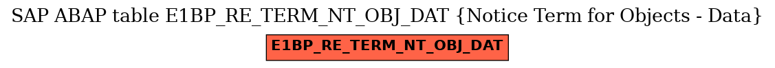 E-R Diagram for table E1BP_RE_TERM_NT_OBJ_DAT (Notice Term for Objects - Data)
