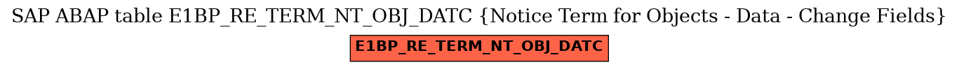 E-R Diagram for table E1BP_RE_TERM_NT_OBJ_DATC (Notice Term for Objects - Data - Change Fields)