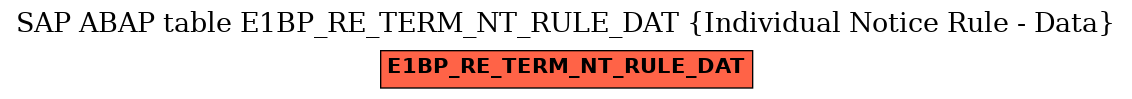 E-R Diagram for table E1BP_RE_TERM_NT_RULE_DAT (Individual Notice Rule - Data)
