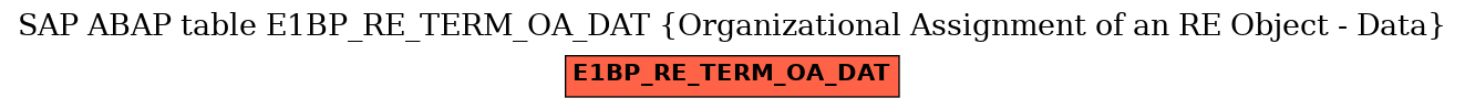 E-R Diagram for table E1BP_RE_TERM_OA_DAT (Organizational Assignment of an RE Object - Data)