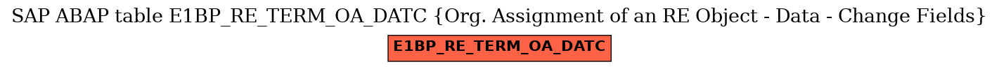 E-R Diagram for table E1BP_RE_TERM_OA_DATC (Org. Assignment of an RE Object - Data - Change Fields)