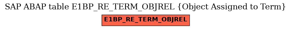 E-R Diagram for table E1BP_RE_TERM_OBJREL (Object Assigned to Term)