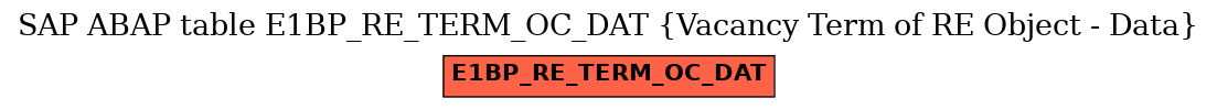 E-R Diagram for table E1BP_RE_TERM_OC_DAT (Vacancy Term of RE Object - Data)