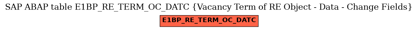 E-R Diagram for table E1BP_RE_TERM_OC_DATC (Vacancy Term of RE Object - Data - Change Fields)
