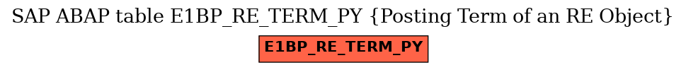 E-R Diagram for table E1BP_RE_TERM_PY (Posting Term of an RE Object)