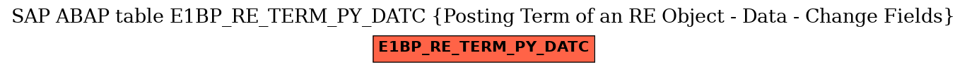 E-R Diagram for table E1BP_RE_TERM_PY_DATC (Posting Term of an RE Object - Data - Change Fields)