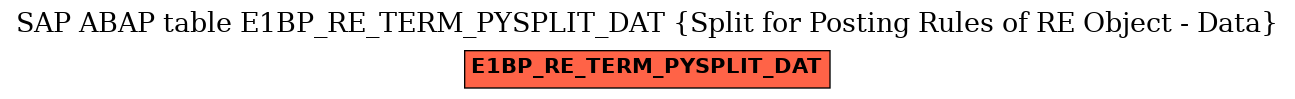 E-R Diagram for table E1BP_RE_TERM_PYSPLIT_DAT (Split for Posting Rules of RE Object - Data)