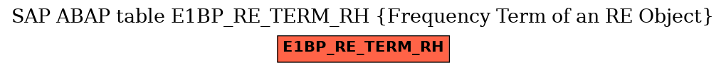 E-R Diagram for table E1BP_RE_TERM_RH (Frequency Term of an RE Object)