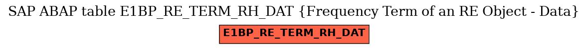 E-R Diagram for table E1BP_RE_TERM_RH_DAT (Frequency Term of an RE Object - Data)